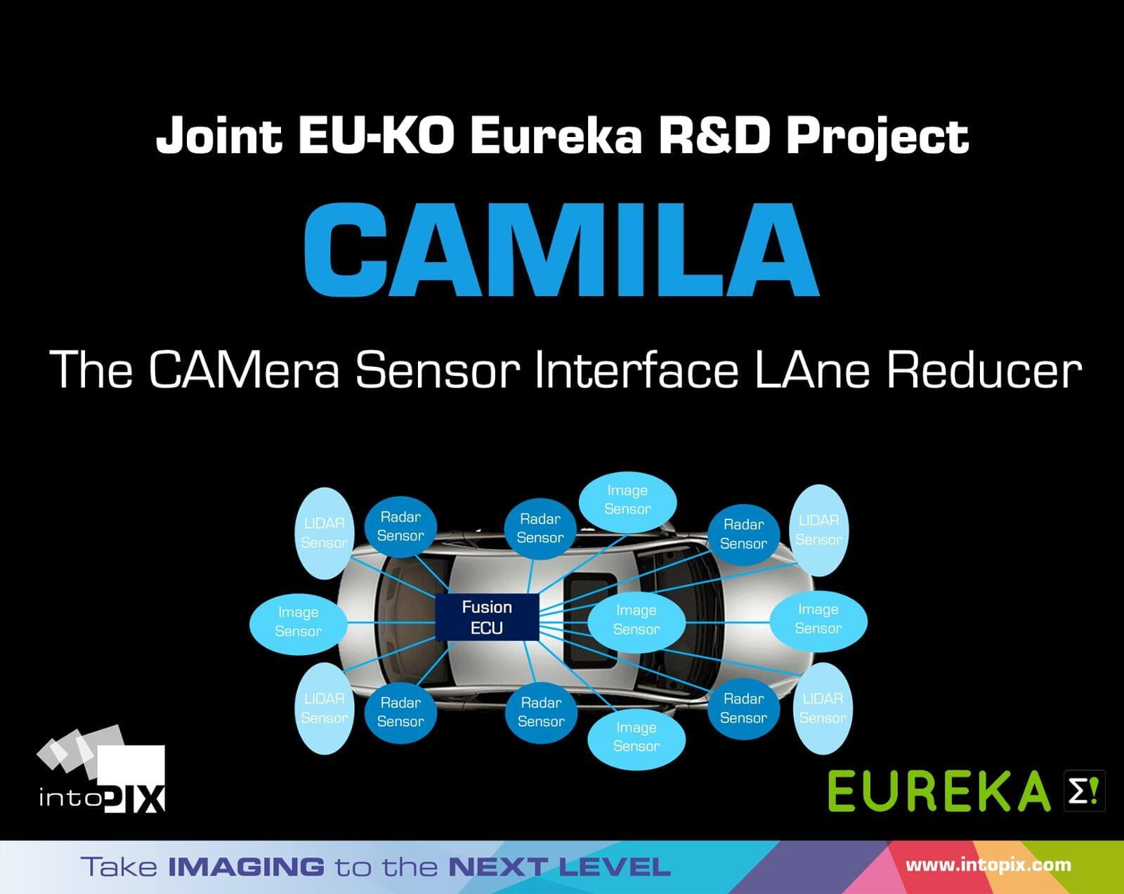 intoPIX dirige le nouveau projet de recherche CAMILA (CAMera Sensor Interface LAne Reducer).